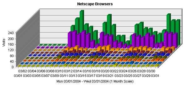 netscape navigator 6.2.3
