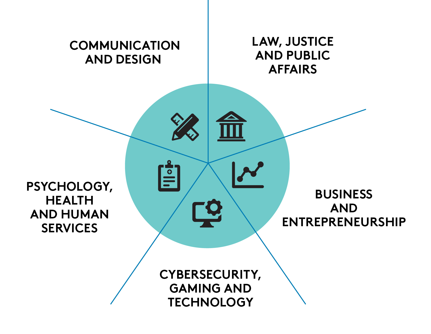 Academic Programs Undergraduate Graduate University Of Baltimore   Pathway Graphic 